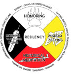 Menominee seal of Resiliency