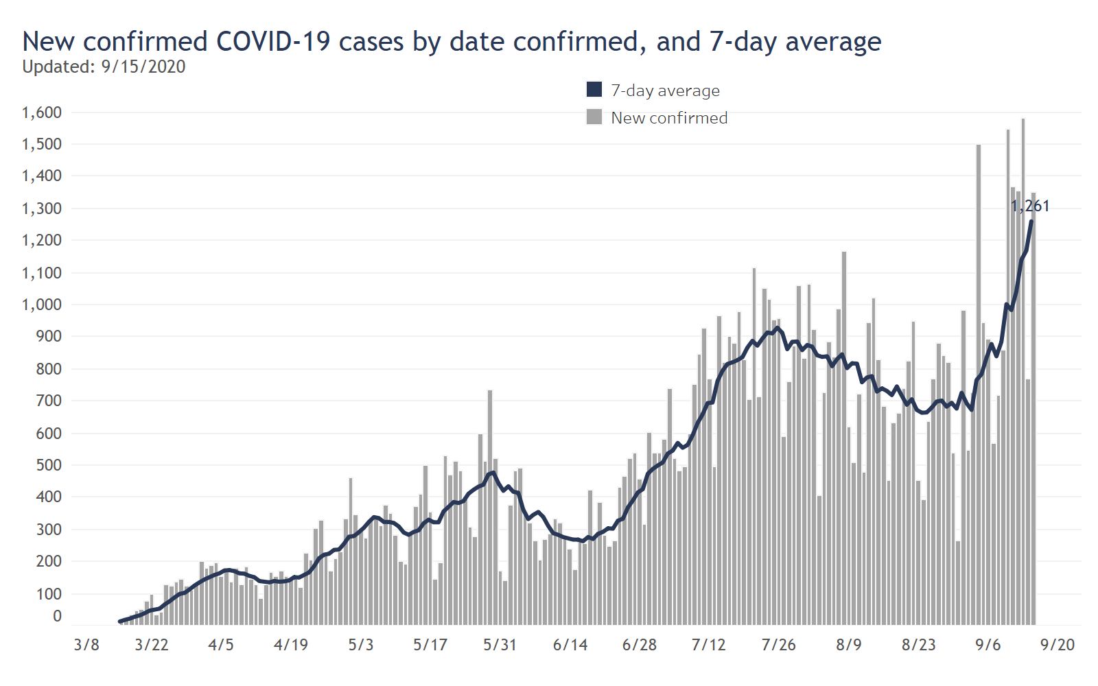 covid 19 usa