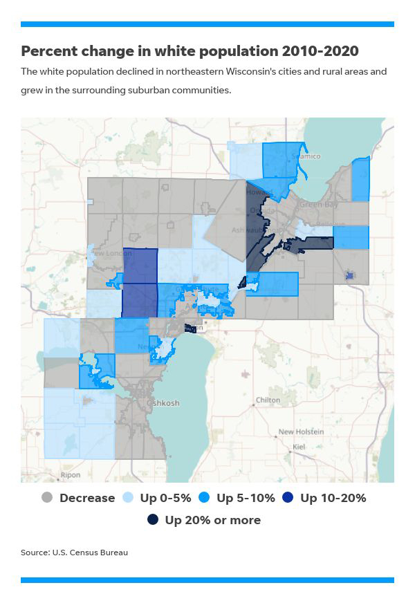 A map of a northeast Wisconsin features the title "Percent change in white population 2010-2020" and the subtitle "The white population declined in northeastern Wisconsin's cities and rural areas and grew in the surrounding suburban communities."