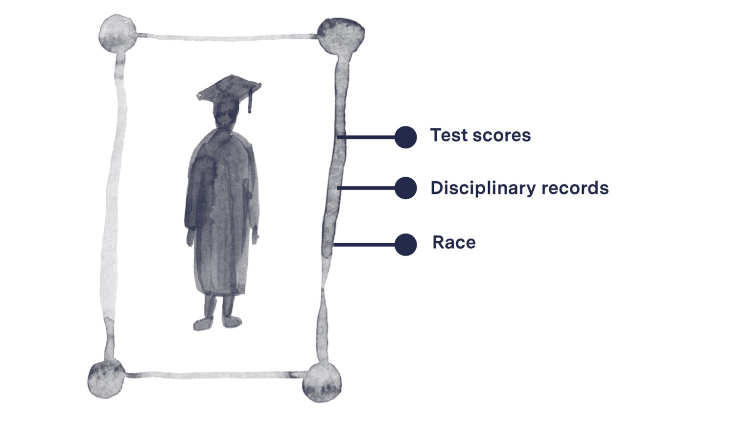 An illustration shows the outline of person wearing a graduation gown and cap in a box with three connected bullet points reading Test scores, Disciplinary records, and Race.