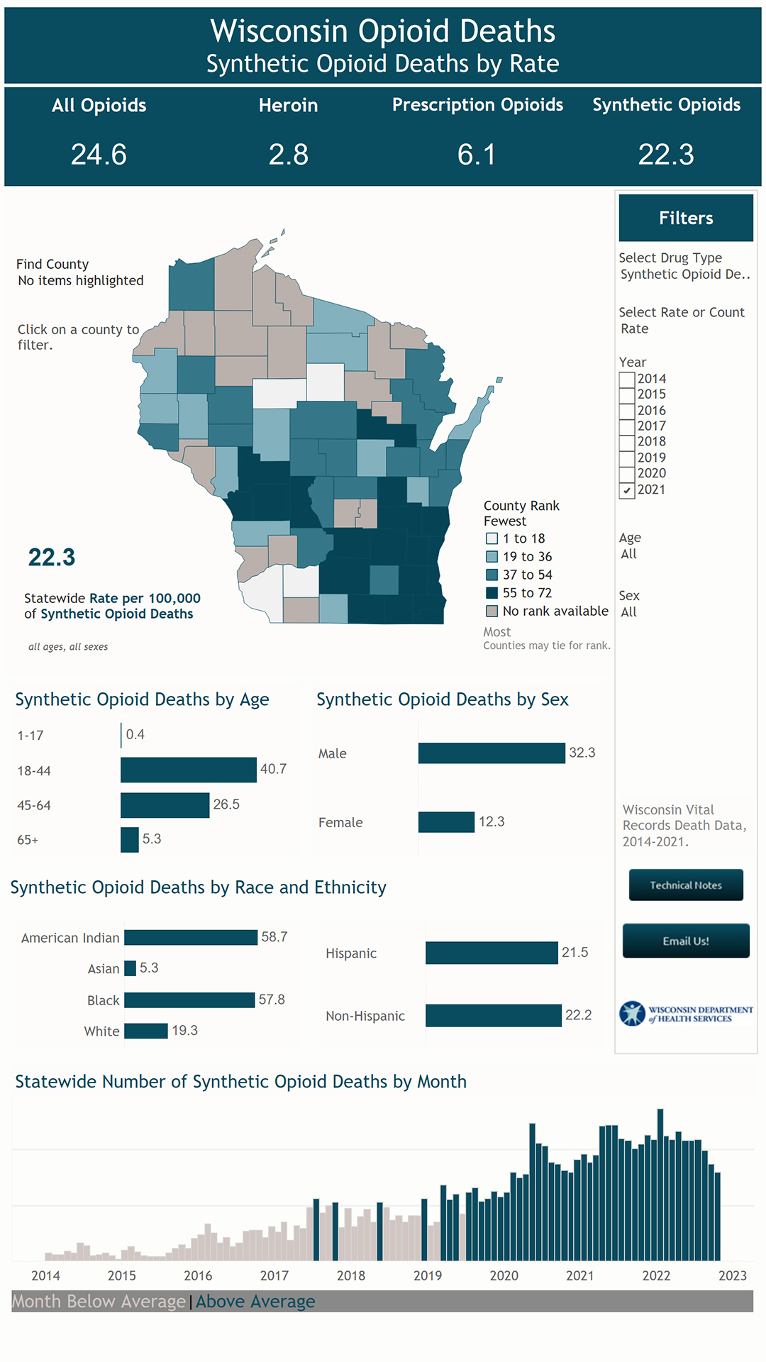 A data visualization with the title "Wisconsin Opioid Deaths" and subtitle "Synthetic Opioid Deaths by Rate" shows death rates due to opioids via a county-level map of Wisconsin, in bar charts organized by age, sex, race and ethnicity, and on a monthly basis from 2014 to 2023.