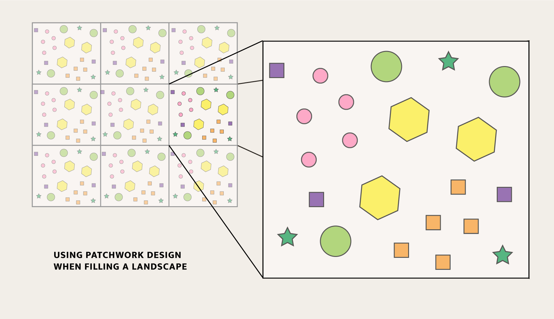 diagram showcasing patchwork design technique in order to fill a blank landscape