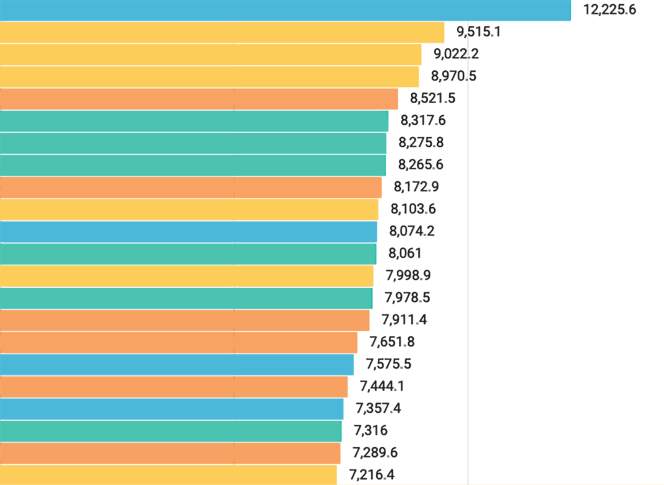 COVID-19 Per Capita Wisconsin Counties Rank Screenshot