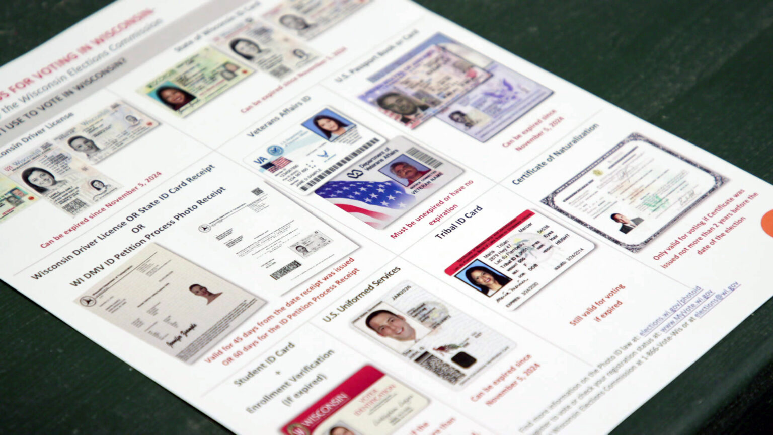 A paper sign showing different examples of photo identification, including driver license, state ID card, Veterans Affairs ID, U.S. passport book or card, student ID card, U.S. Uniformed Services, Tribal ID and Certificate of Naturalization is displayed on the surface of a painted wood table.