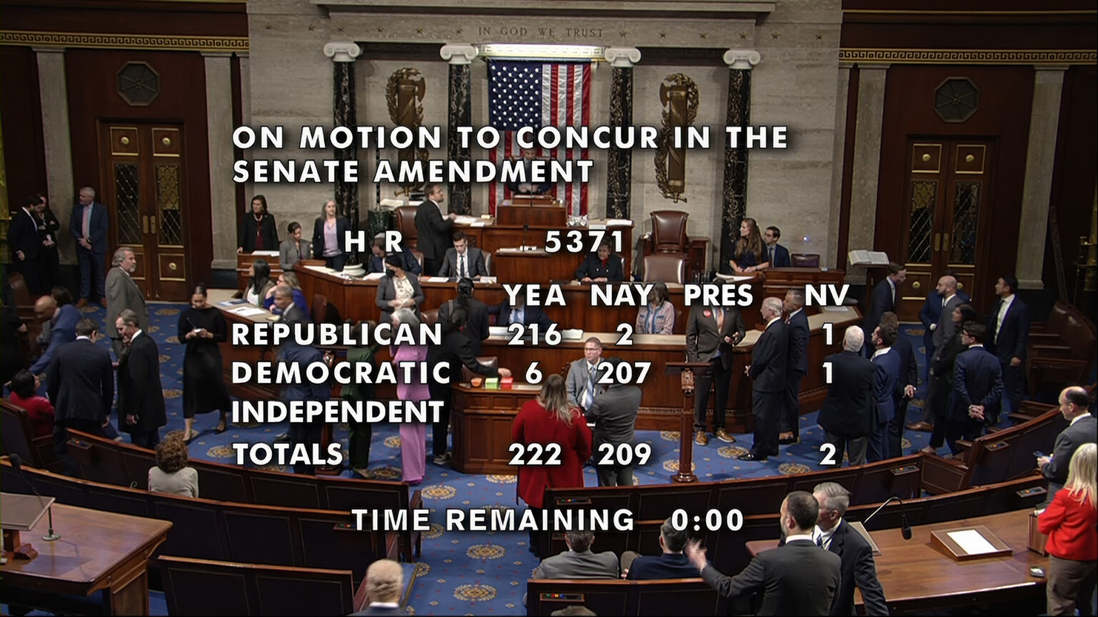 An overhead view of the U.S. House of Representatives chamber, including its legislative dais with a U.S. flag behind the Speaker's podium and curved rows of desks facing the rear wall with dais and two sets of double doors, shows multiple people standing on the floor and seated in benches, with overlaid text reading On Motion to Concur in the Senate Amendment and vote totals for Yea, Nay, Pres and NV for Republican, Democratic and Independent members.
